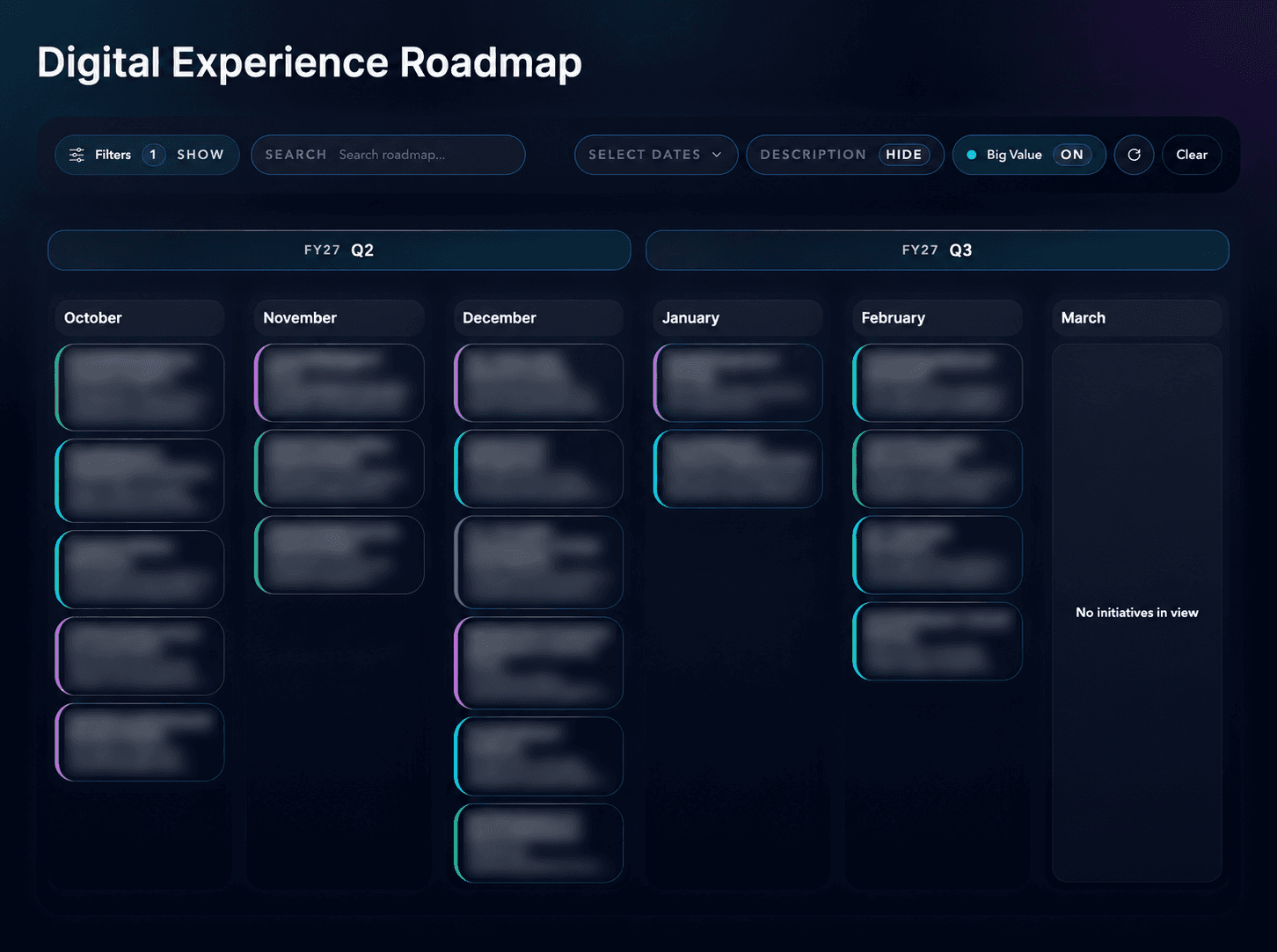 Sanitized Digital Experience Roadmap overview